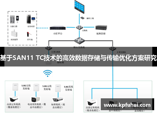 基于SAN11 TC技术的高效数据存储与传输优化方案研究